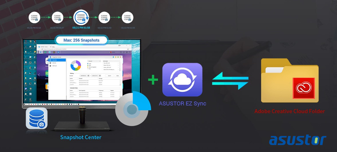 ASUSTOR and Adobe Creative Cloud I e0282